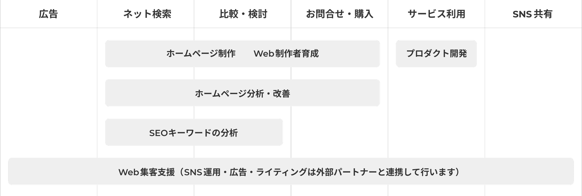消費者の行動においてMataguが貢献できる領域